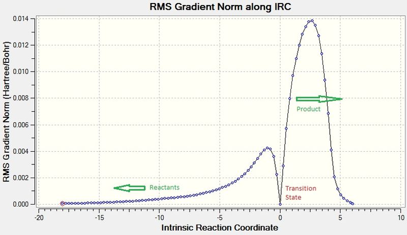 File:Gradient IRC exo.jpg