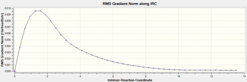 File:IRC Gradient.png