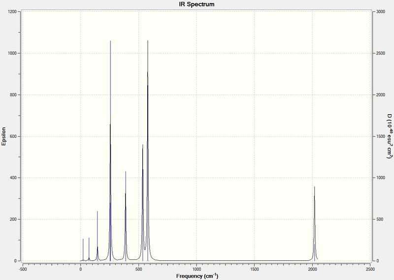 File:IR spectrum Mcis JB.jpg