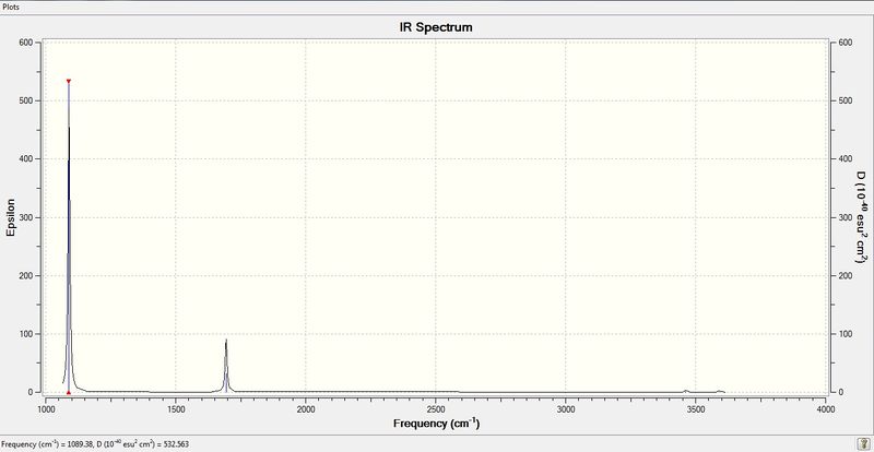 File:NH3 IR spectrumjpegtyr.jpg