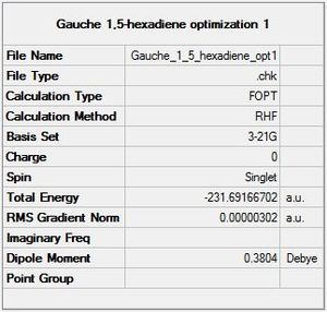 Summary of the optimization (gauche)
