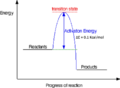 Thumbnail for version as of 14:25, 5 May 2017