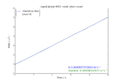Liquid phase MSD (small scale