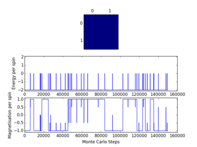 Figure 17: 2x2 Lattice