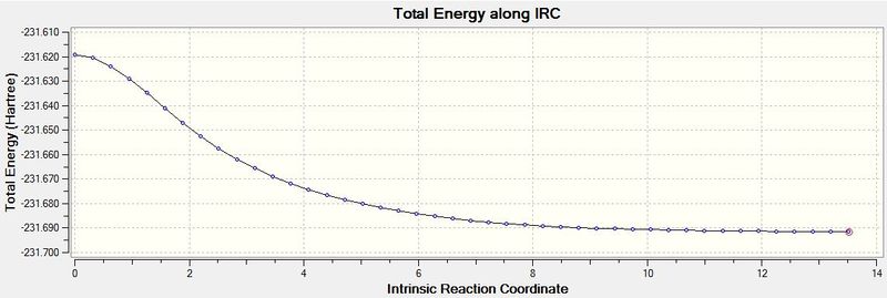 File:RS ChaitTS IRC5 TotalenergyalongIRC.JPG