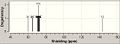 13C predicted NMR of B