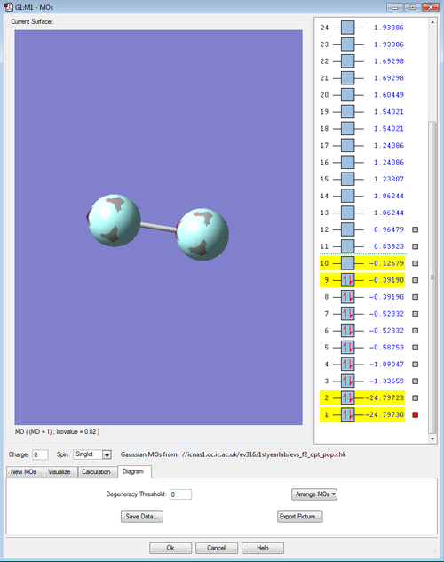1σg orbital.