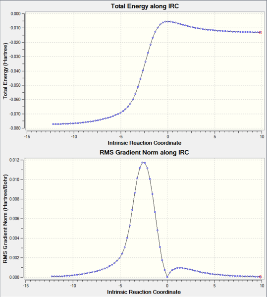 File:Kgw15 DA-endo-ext-IRC-gradient.PNG