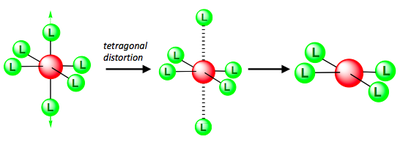 Ligand approach in an square planar conformation.