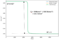 Thumbnail for version as of 11:54, 8 May 2020