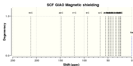 File:ECN Isomer 18 13CNMR.svg