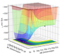 Thumbnail for version as of 15:00, 13 May 2020