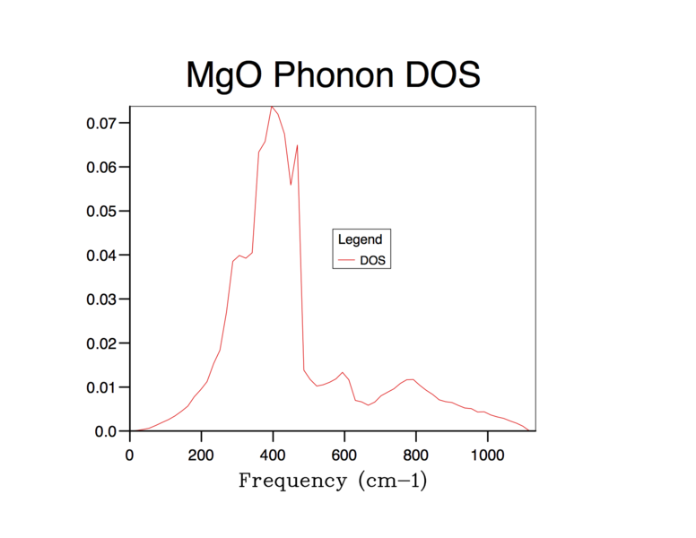 File:YC MgO Phonon DOS grid323232.png
