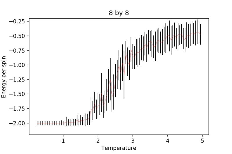 File:88 2E.png