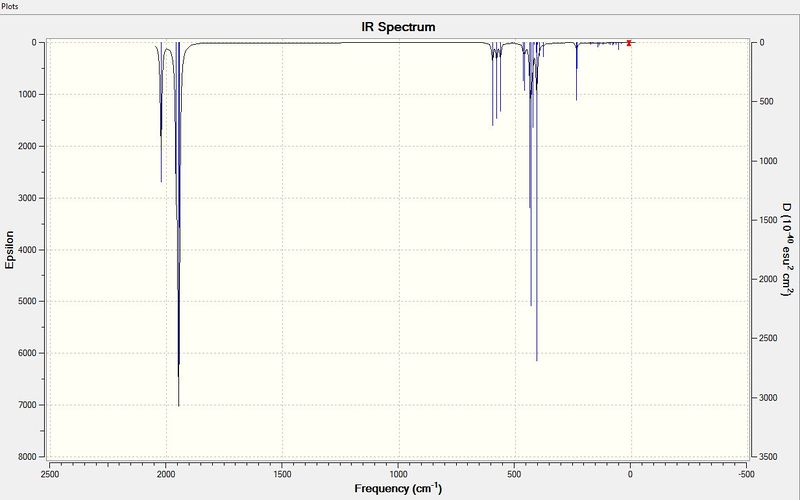 File:Cis isomer redone IR spectrum.JPG