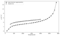 Thumbnail for version as of 00:47, 6 December 2017