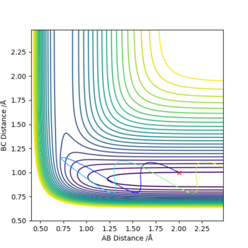 Figure 1. internuclear distance vs time plot