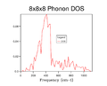 Thumbnail for version as of 14:44, 28 January 2016