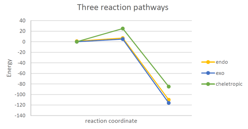 File:MDF com IRC pathways.png