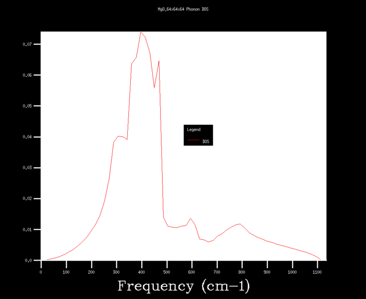 File:Dt2315 64 DOS.png