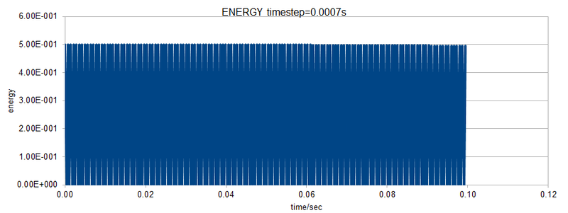 File:Energy timestep0.0007s.png