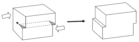 Example of a screw dislocation.