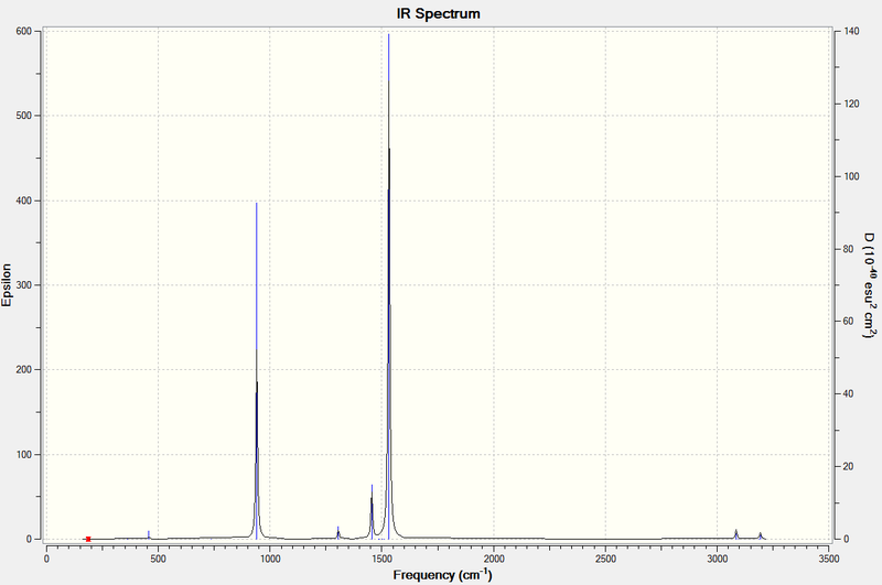 File:Ljr N(CH3)4 IR spec.png