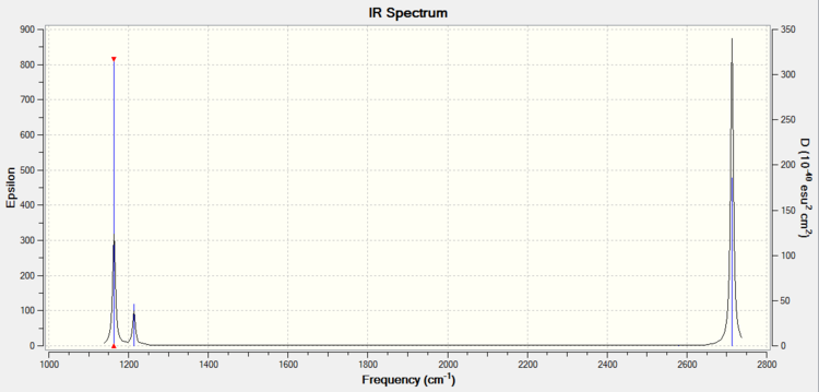 IR spectrum of borane