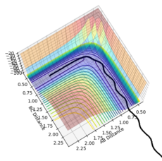 Figure 14- Experiment 1