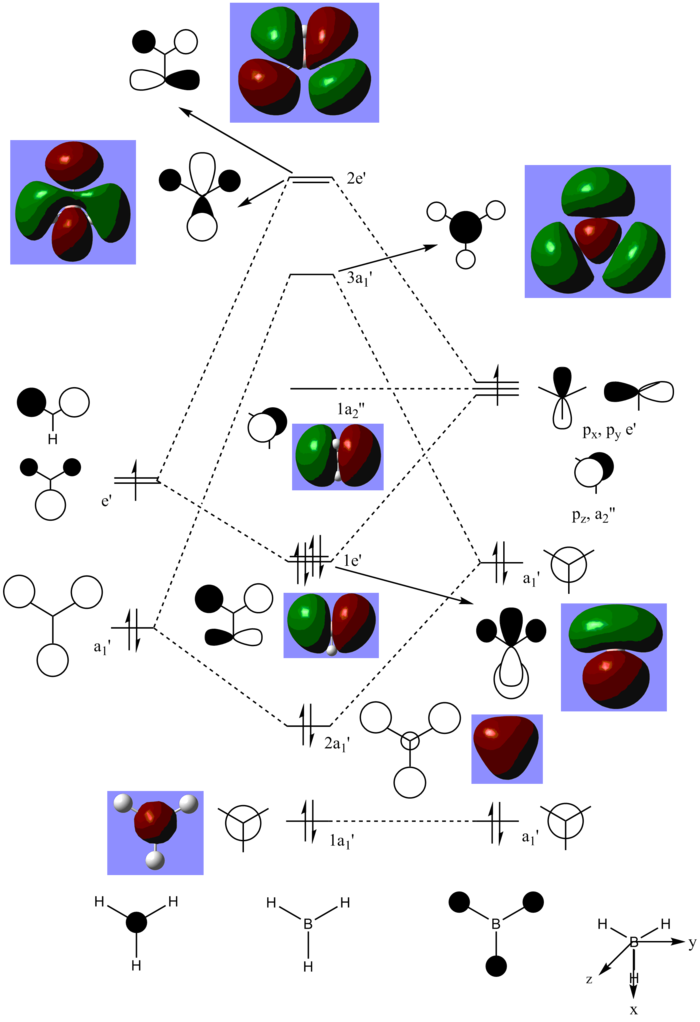 MO diagram of BH3
