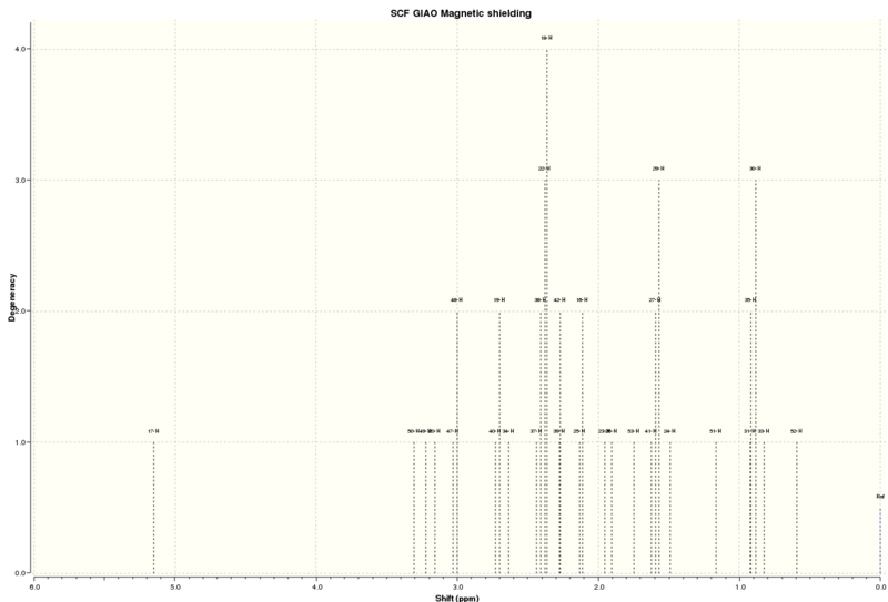File:Bn711Taxol17HNMR.svg