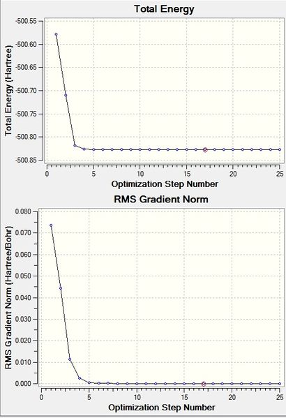 File:Gradient phosphonium cwj.jpg