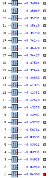 File:Nb Molecule 3 MO Energies.png