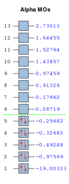 SVG Molecular orbitals of H2O