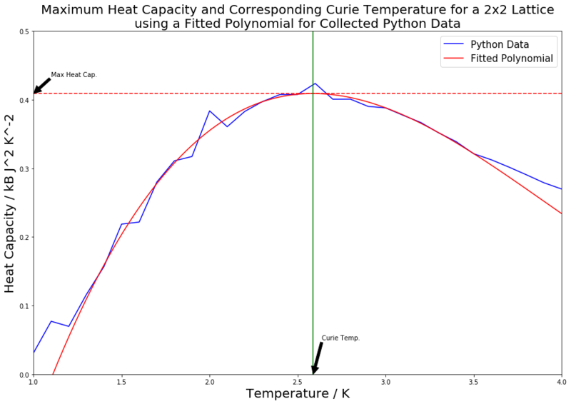 File:22 Fitted 2x2 P.png