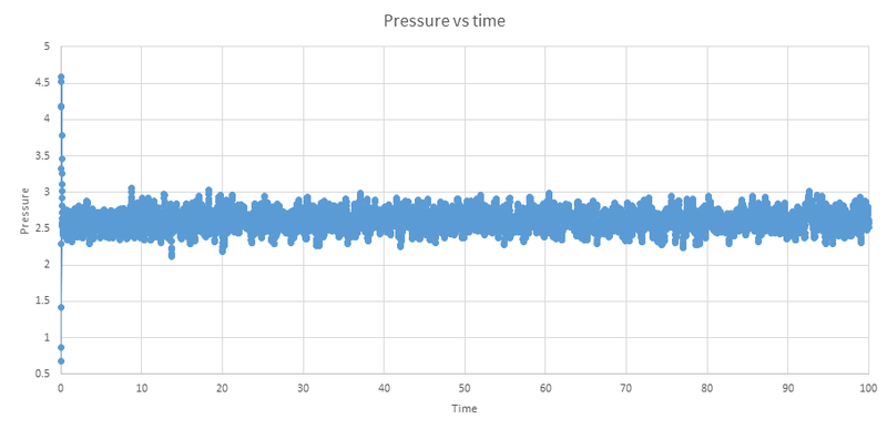 File:Jmt12-eq-pressurevstime.png