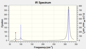IR Spectrum