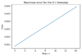 Thumbnail for version as of 10:37, 23 October 2017