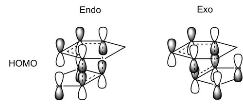 Secondary orbital overlap in Diels-Alder reaction
