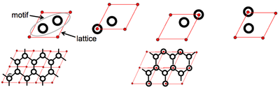 Lattice and motif for graphite.