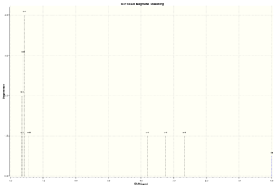 NMR Data for H1