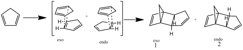 Cyclopentadiene dimerisation