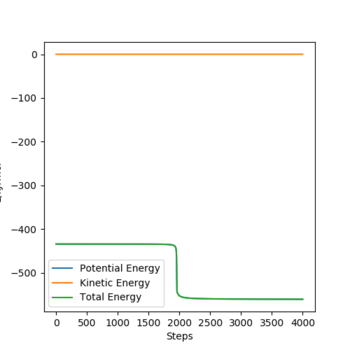 reactants energy of HHF