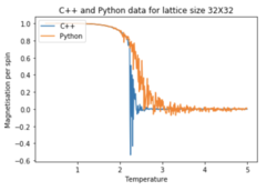 Fig22.