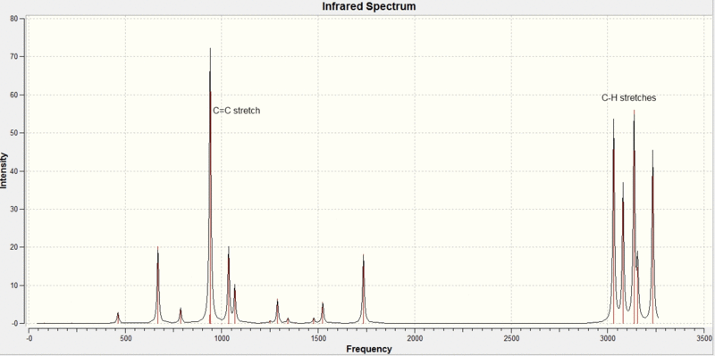 File:IR anti DFT freq.gif