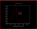 Thumbnail for version as of 13:45, 7 March 2018