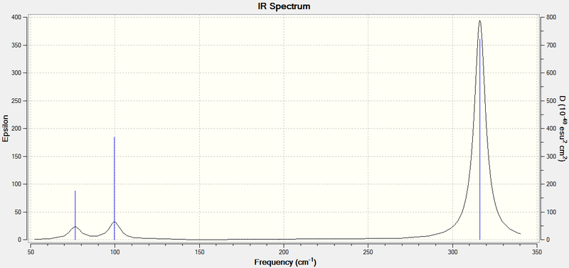 File:SS GaBr3 IR SPECTRUM.png