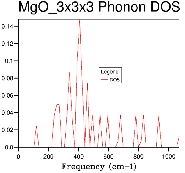 File:Wm1415 DOS 3x3x3.PNG