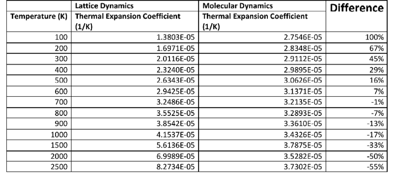 File:YC ThermalExpansionCoefficient.png