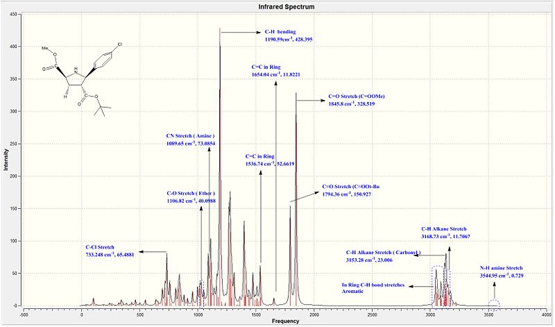 File:Annotated Ir pl1208.jpg